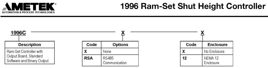 GemcoDirect.com: Products: PLS, PLC and Network Modules1996 GemcoDirect.com: Products: PLS, PLC and Network Modules1996